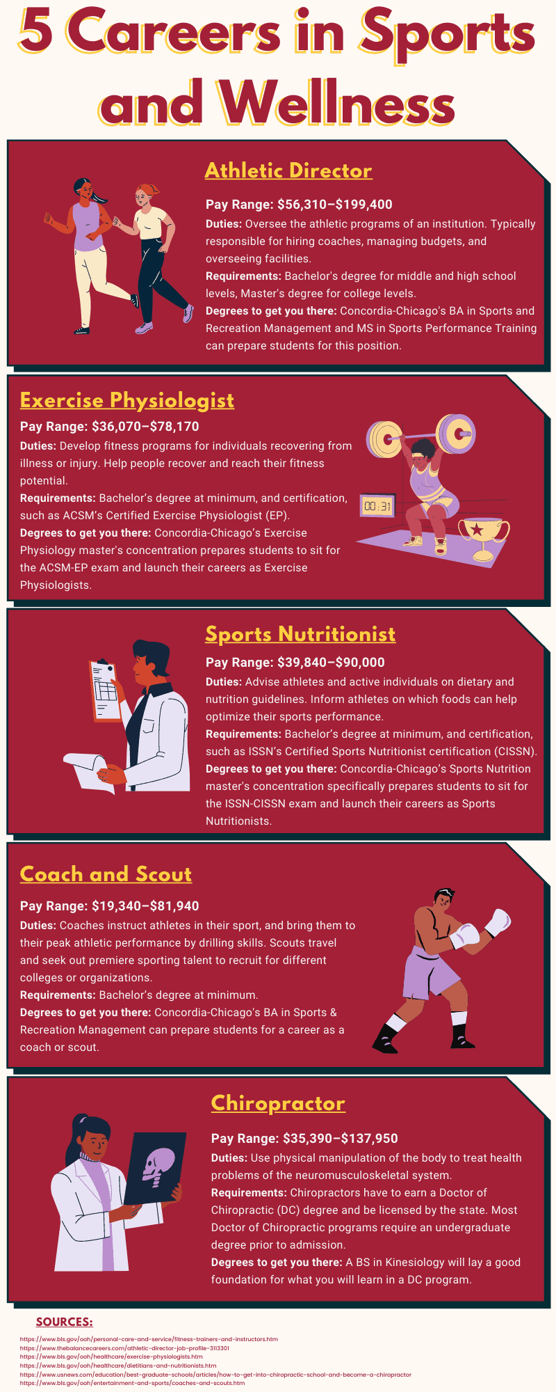 5 Careers in Sports and Wellness