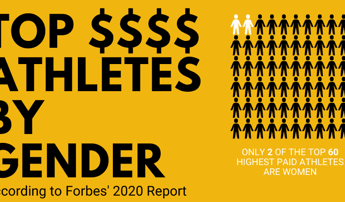 Image with text that reads "Top $$$$ Athletes By Gender"