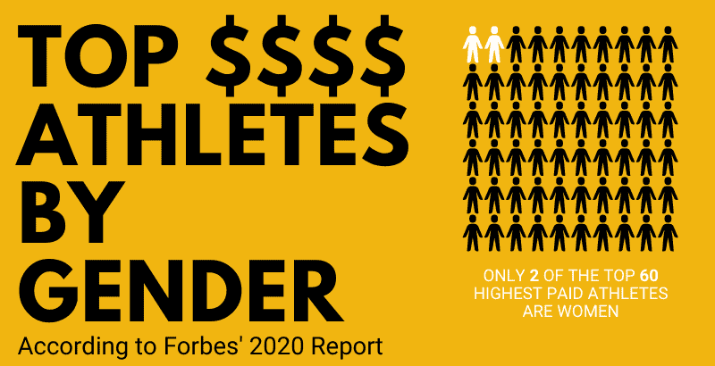 Image with text that reads "Top $$$$ Athletes By Gender"